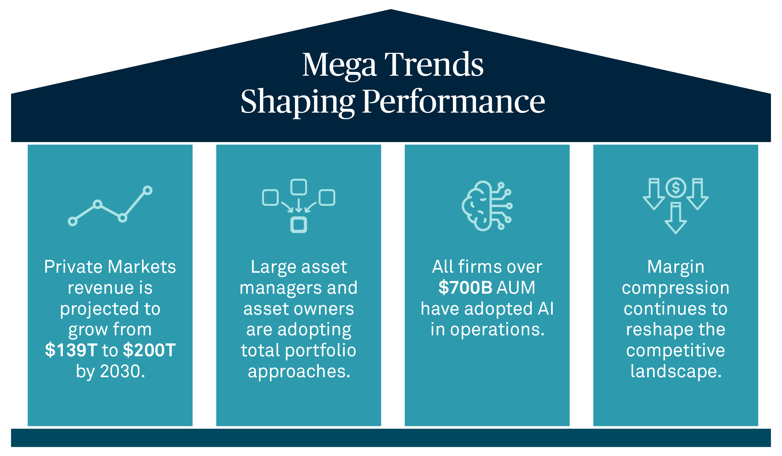 Performance in the cloud chart