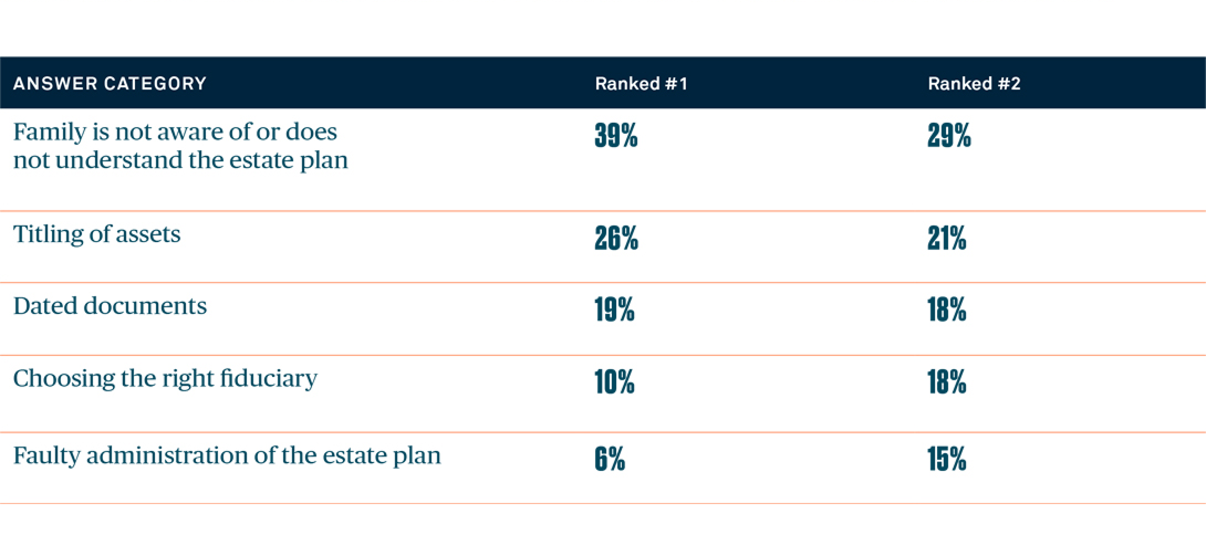 05-estate-planning-concerns-in-2026