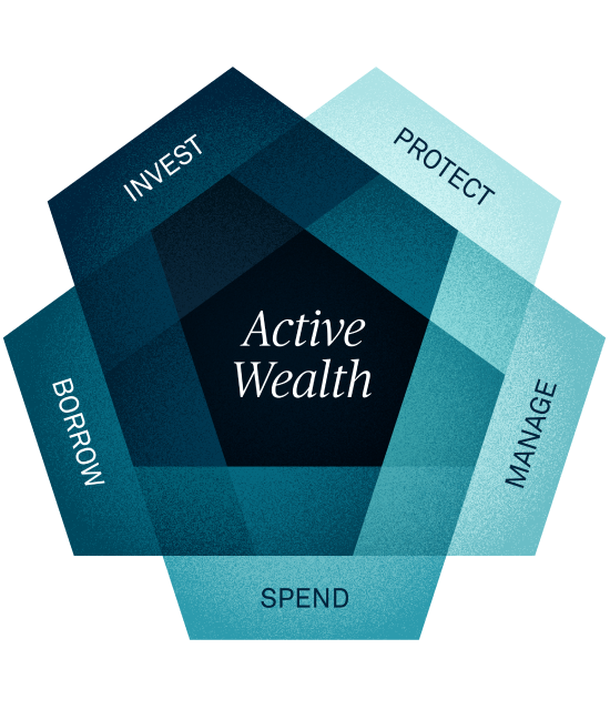  <h2><span class="font-publico-pro"><span class="size-h1">Power Your Goals <br />
 with Active Wealth</span></span></h2>
<p><span class="size-h4"><br />
Our comprehensive Active Wealth framework helps you sustain and build wealth in the shifting market environment. Learn how to implement a dynamic approach to wealth management that consists of investing, borrowing, spending, managing taxes and costs, and protecting wealth for future generations.</span></p>
<h3> </h3>
