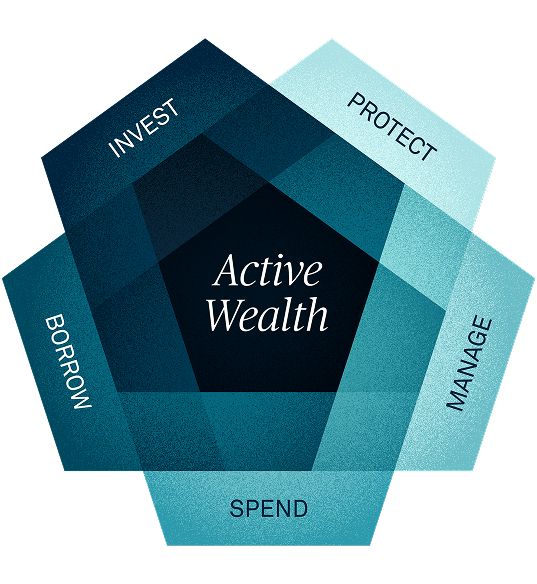  <h1><span style="color: #00243d;"><span class="font-publico-pro">Lasting wealth demands <br>
 <i>Active Wealth</i></span></span></h1>
<p><span class="font-akkurat-pro"><br>
Our multidisciplinary Active Wealth approach is structured&nbsp;around five core strategies and utilizes the same practices and discipline employed in institutional asset management. This helps ensure every financial decision actively and intentionally powers your goals.</span></p>
