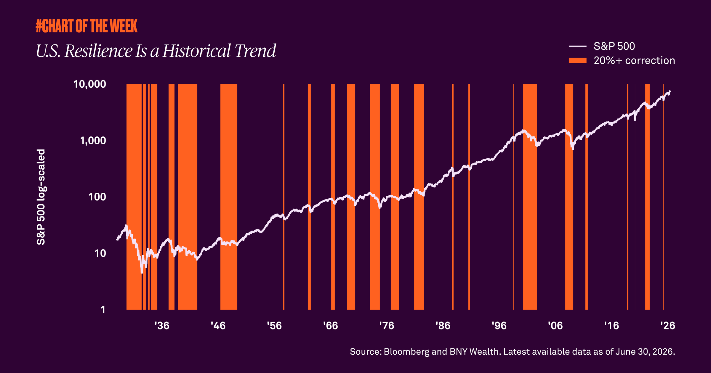 Chart-of-the-week-fiftyfour