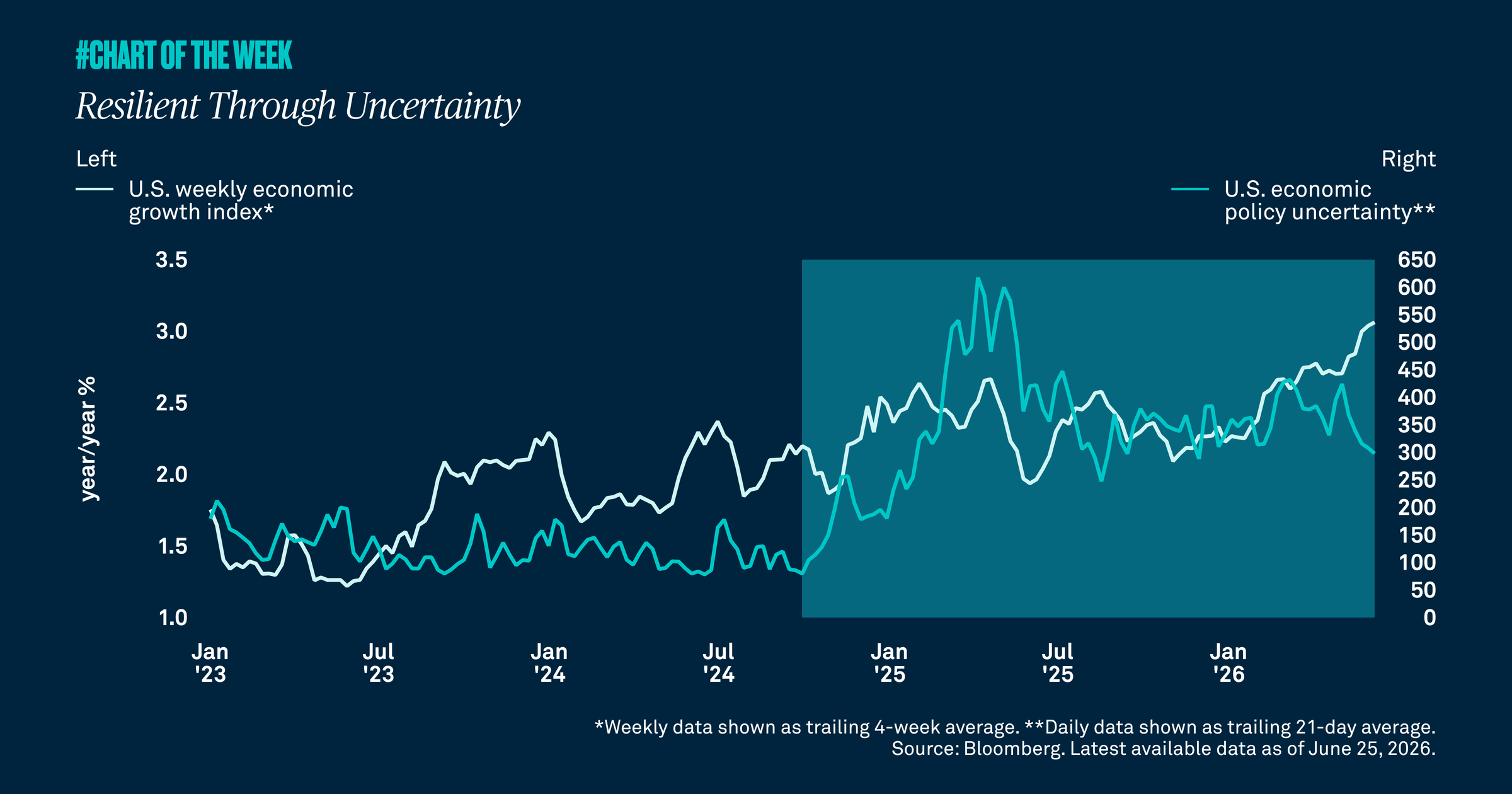 Chart-of-the-week-fiftythree