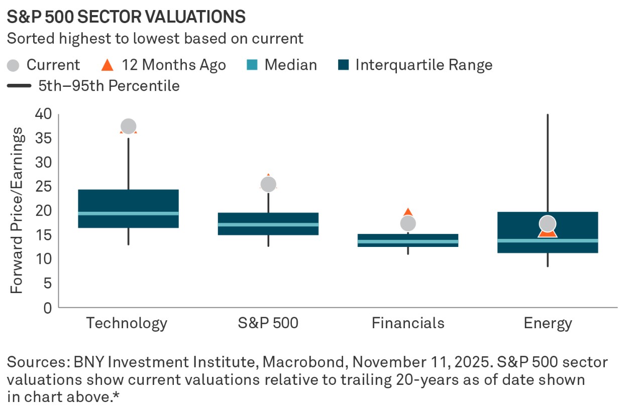 dont-sleep-on-value-opportunities-amid-sticky-inflation-chart-02.jpeg