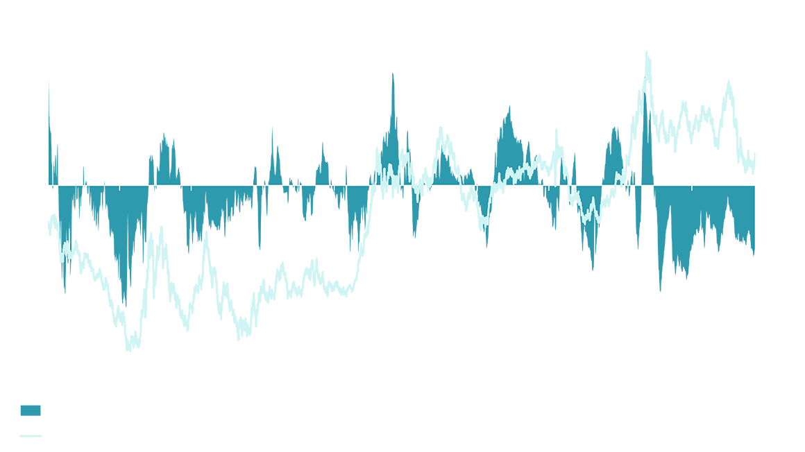 US Dollar