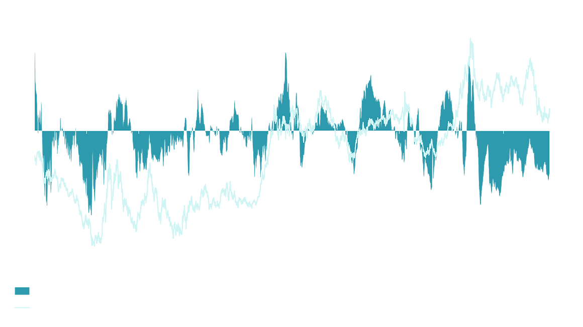 US Dollar