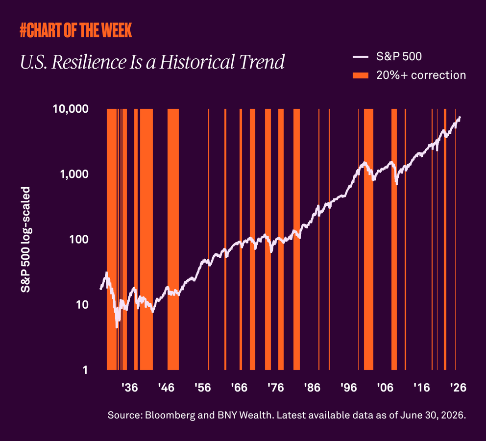Chart-of-the-week-fiftyfour